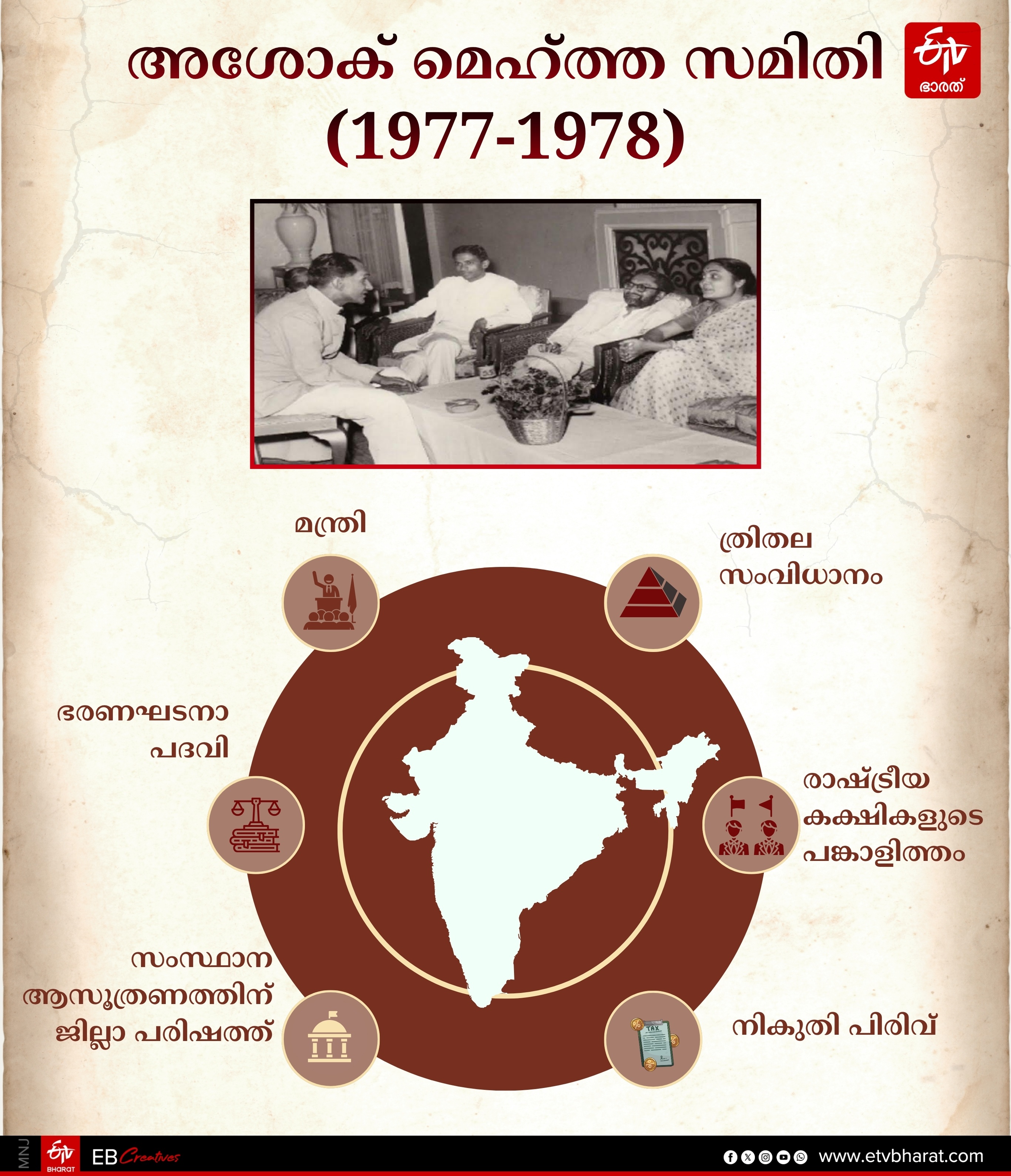 BELWANT RAI  ASHOK MEHTA  POLITICAL PARTIES  KERALA LOCALBODY ELECTION 2025