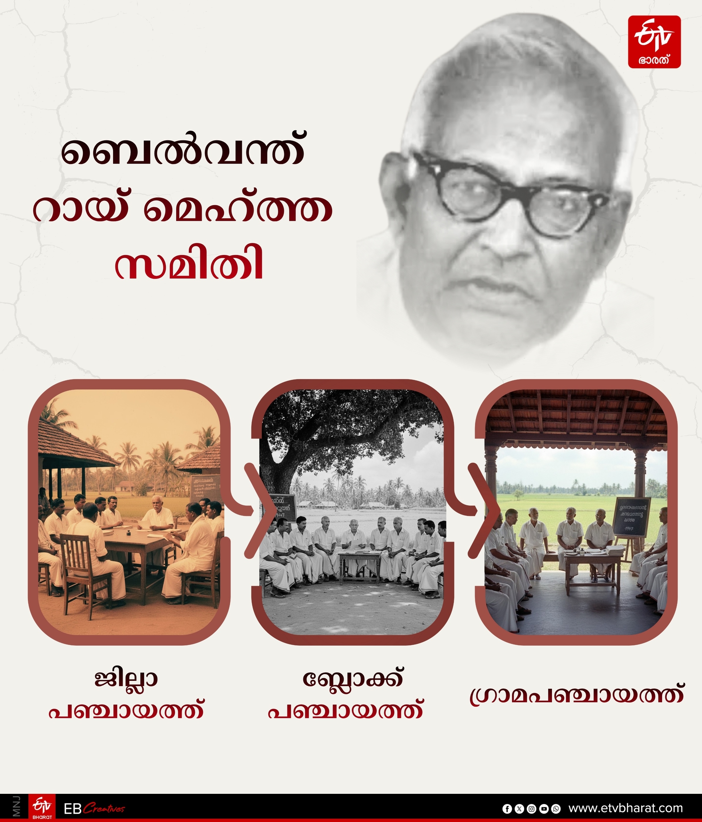 BELWANT RAI  ASHOK MEHTA  POLITICAL PARTIES  KERALA LOCALBODY ELECTION 2025