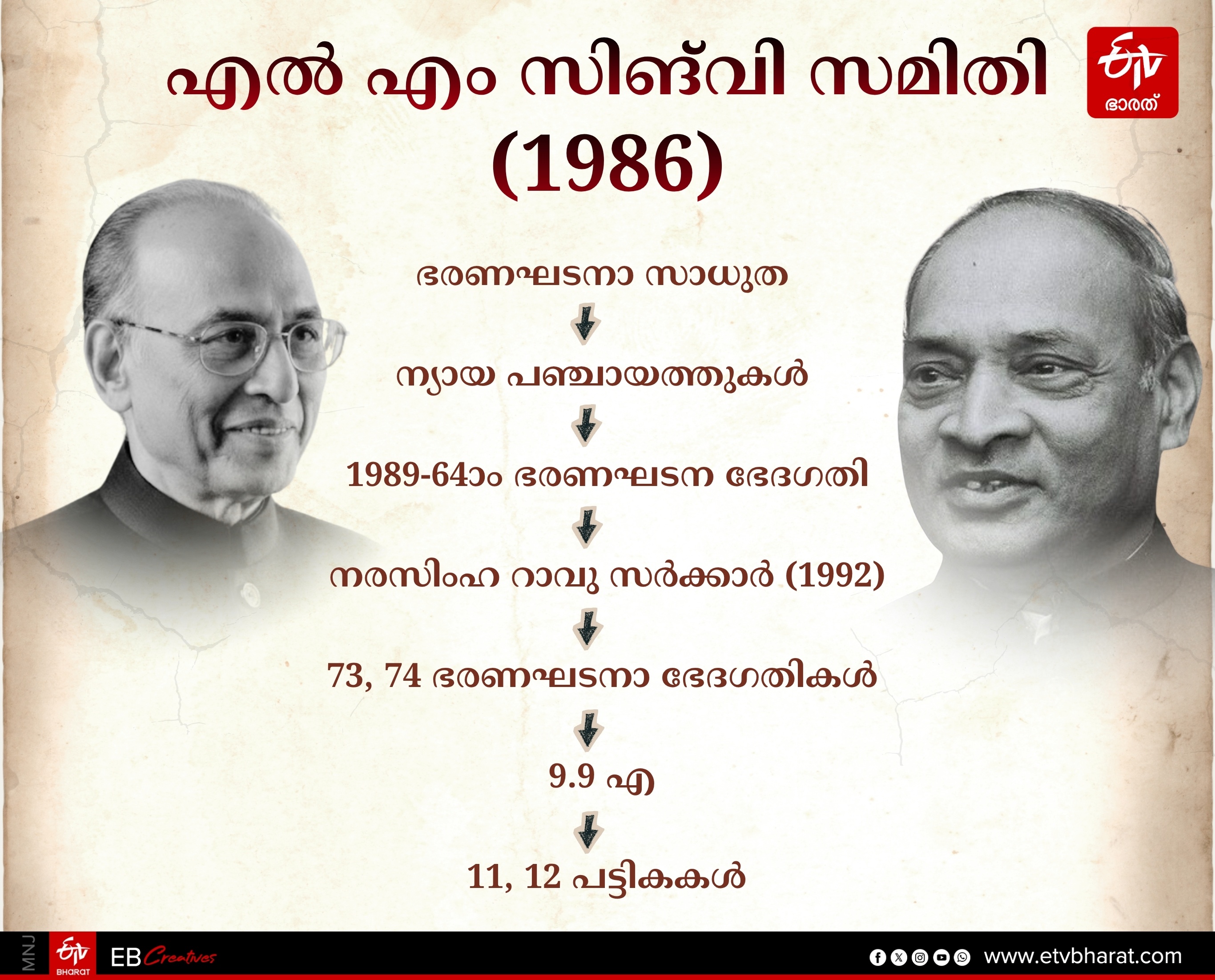 BELWANT RAI  ASHOK MEHTA  POLITICAL PARTIES  KERALA LOCALBODY ELECTION 2025