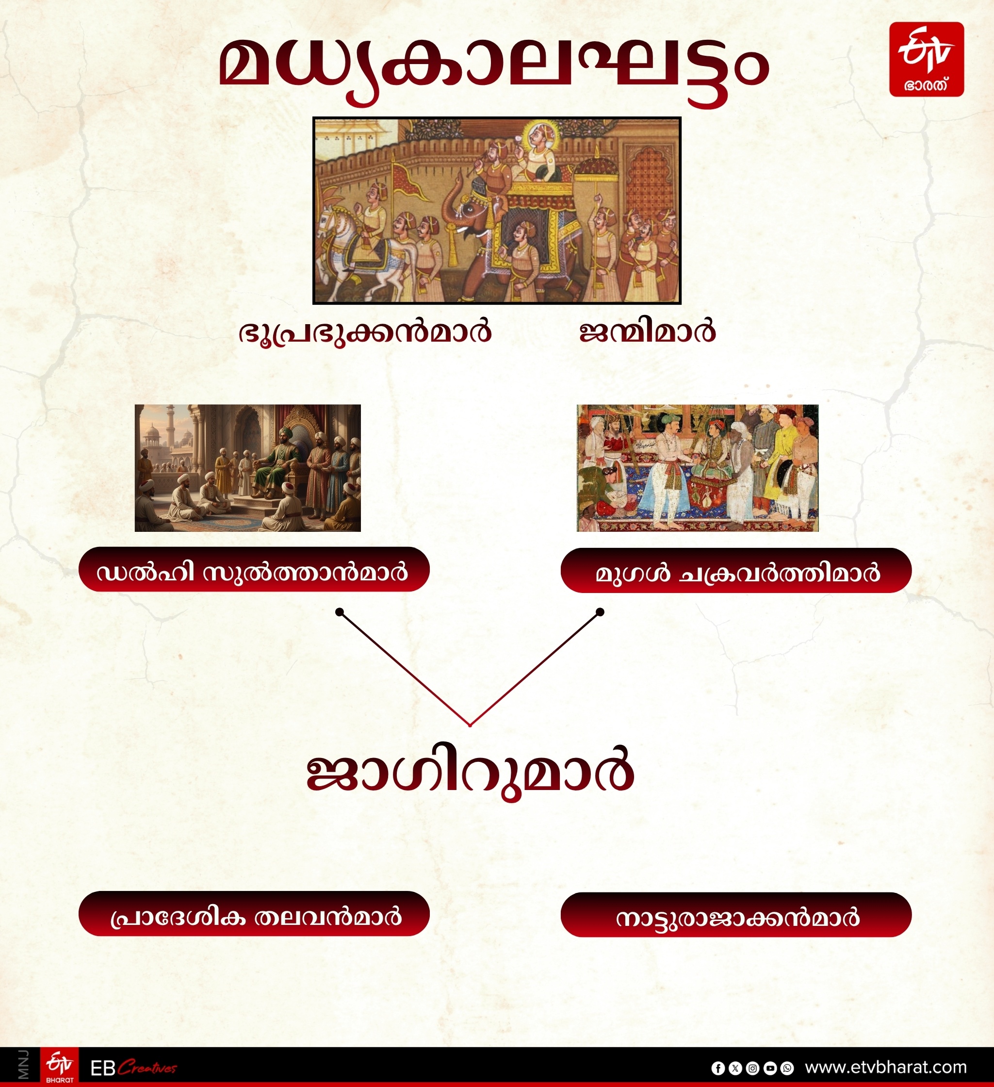 BELWANT RAI  ASHOK MEHTA  POLITICAL PARTIES  KERALA LOCALBODY ELECTION 2025