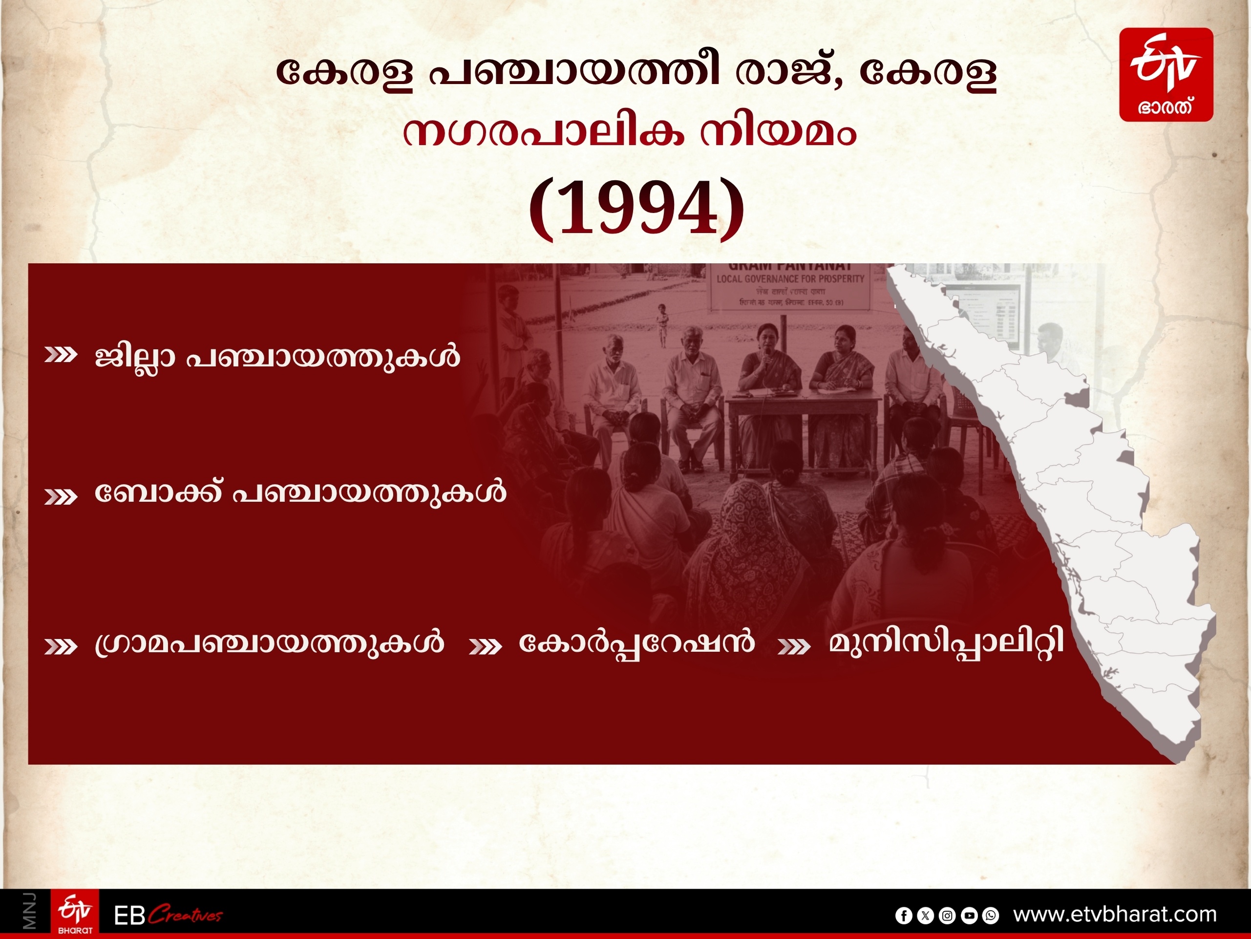 BELWANT RAI  ASHOK MEHTA  POLITICAL PARTIES  KERALA LOCALBODY ELECTION 2025