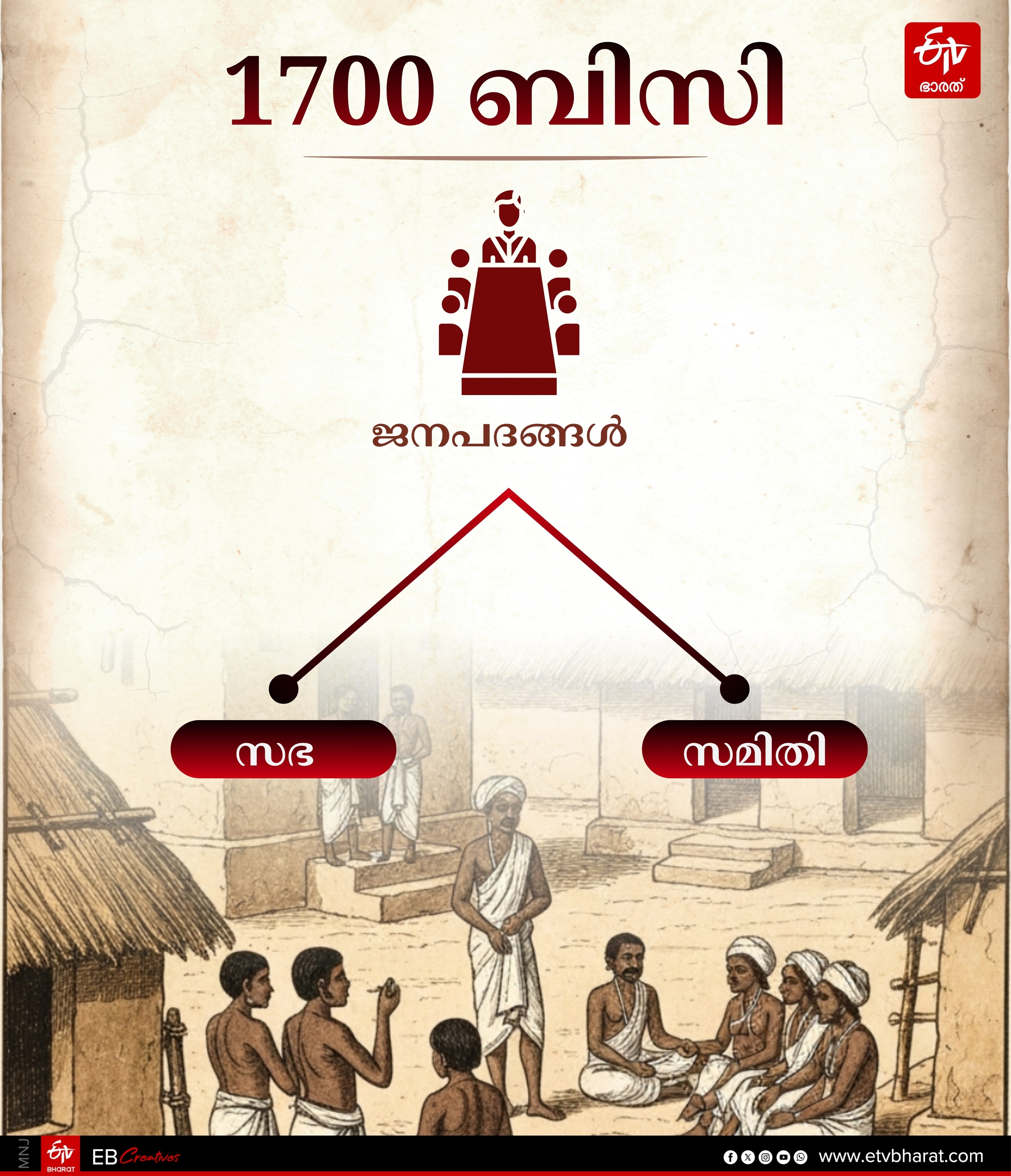 BELWANT RAI  ASHOK MEHTA  POLITICAL PARTIES  kerala localbody election 2025