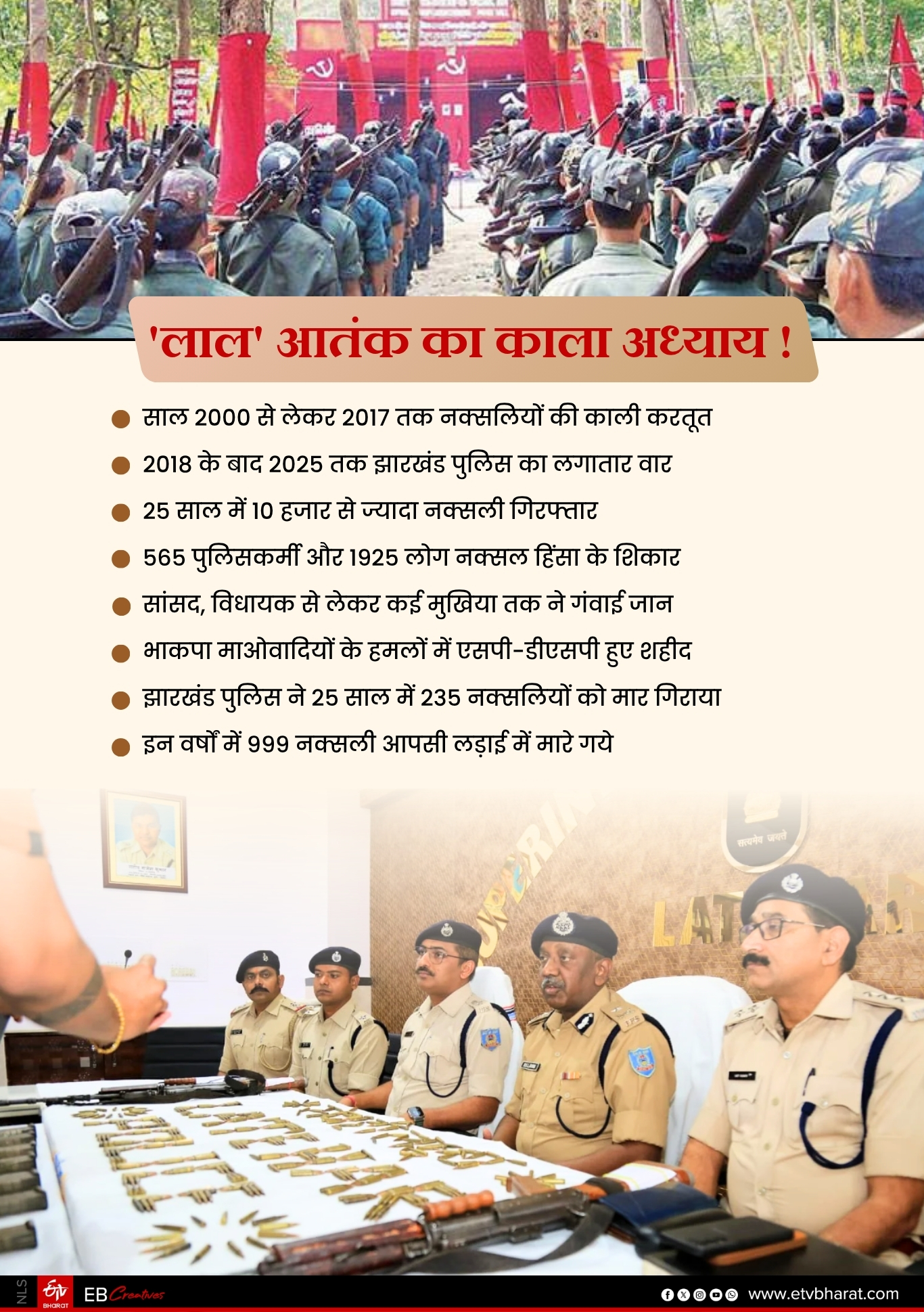 Twenty five years of formation of Jharkhand state and crackdown on Naxalism