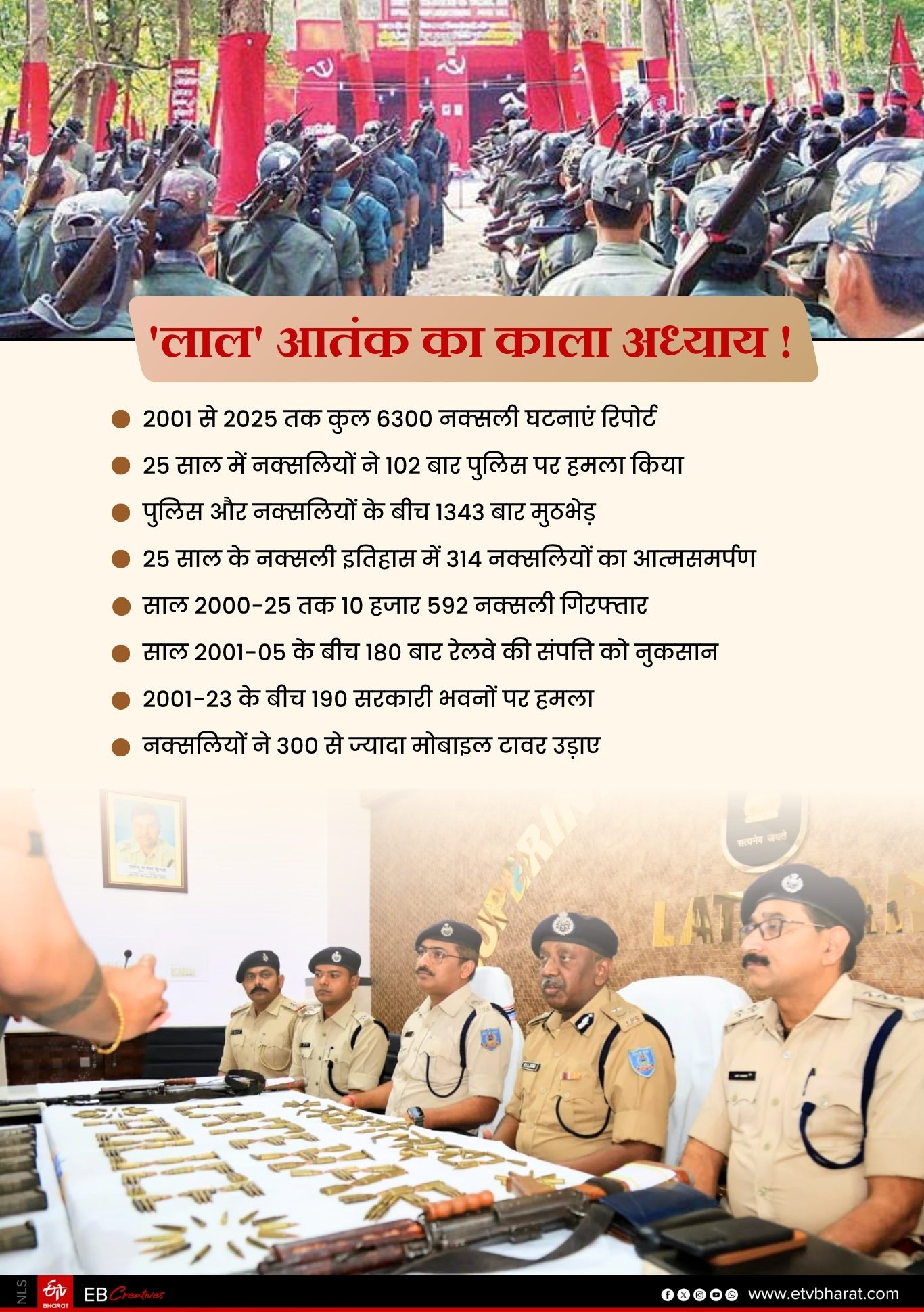 Twenty five years of formation of Jharkhand state and crackdown on Naxalism