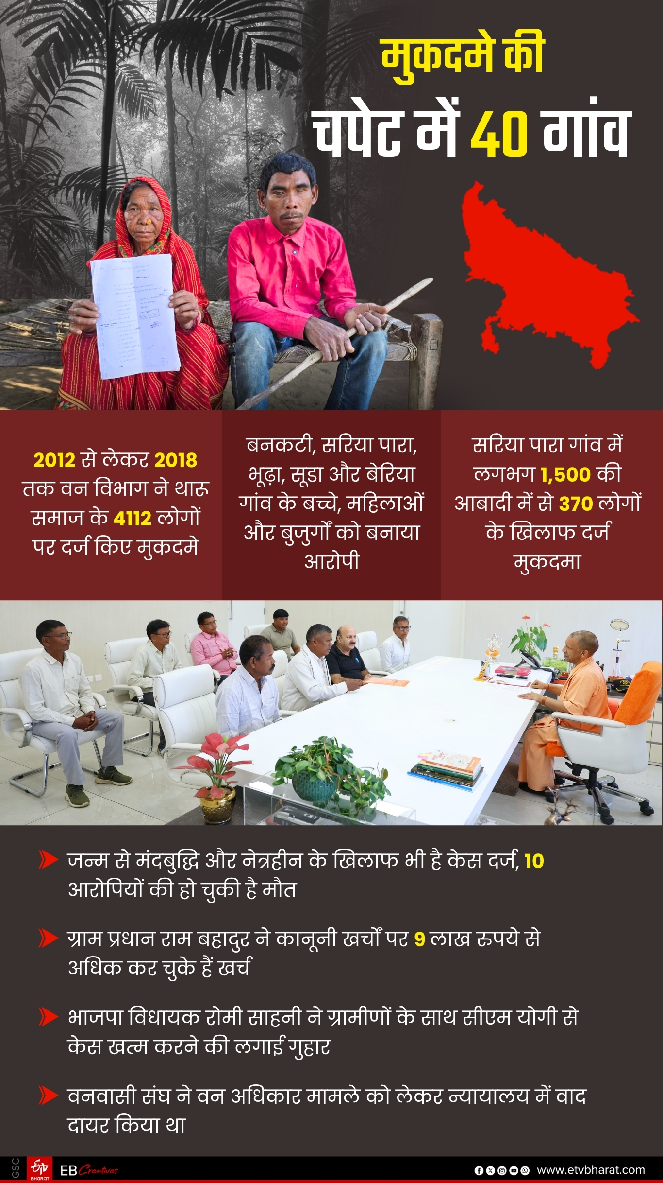 40 गांवों के लोगों को वन विभाग ने बनाया था आरोपी.