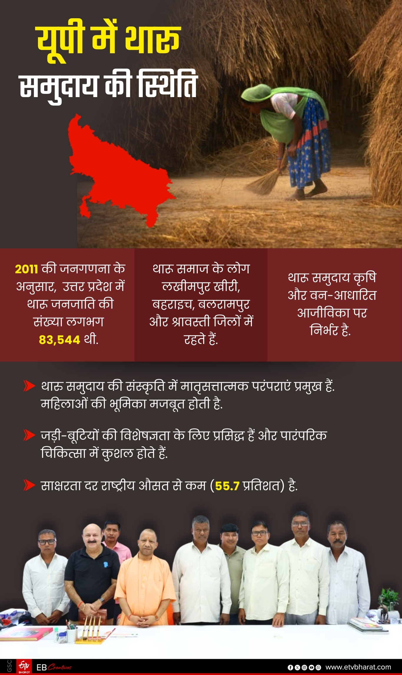 वन अधिकार अधिनियम.