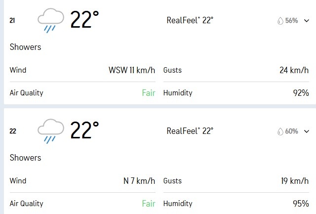 AUS vs IND 4th T20I Weather Forecast: Will Rain Play Spoilsport In ...