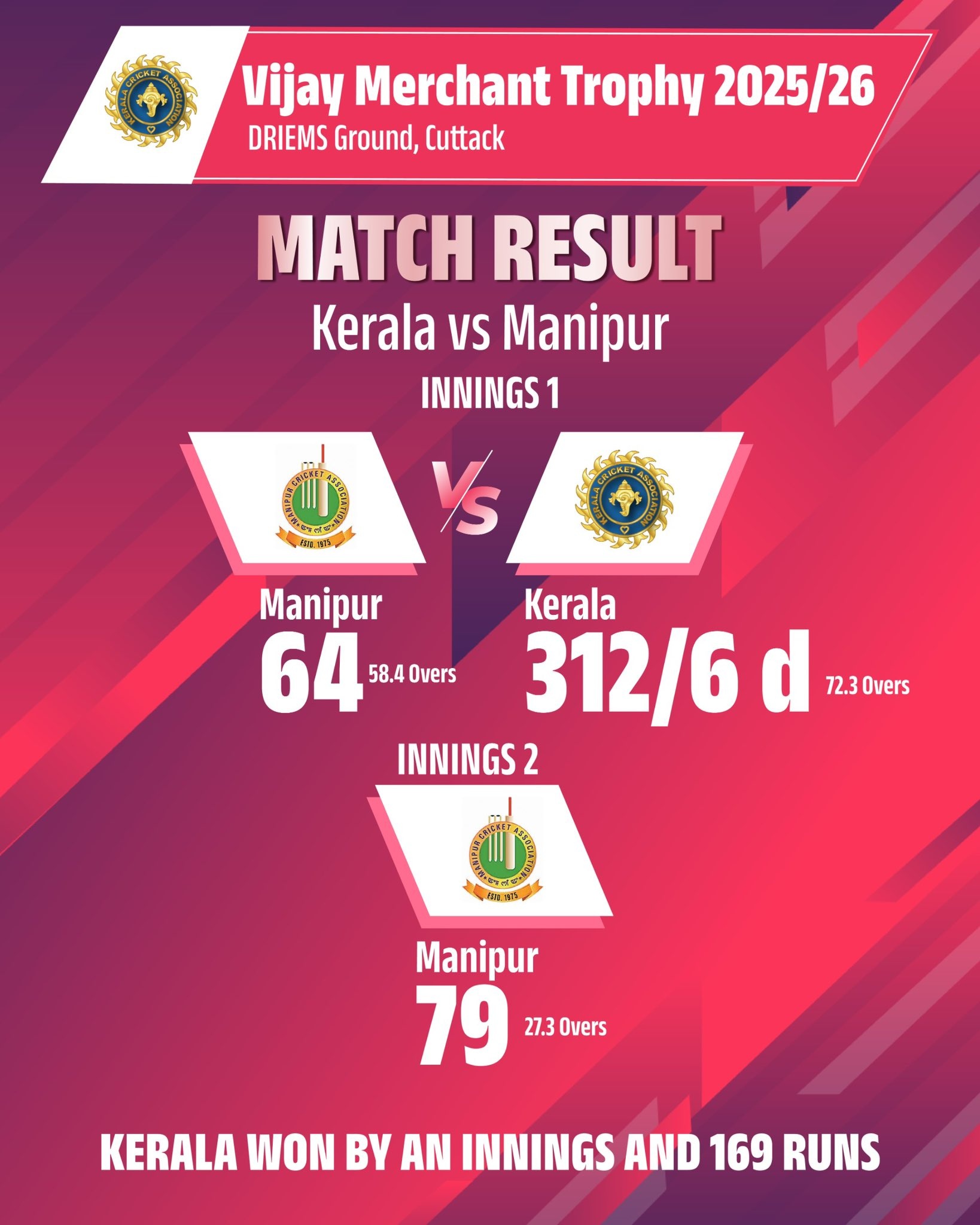 Vijay Merchant Trophy 2025