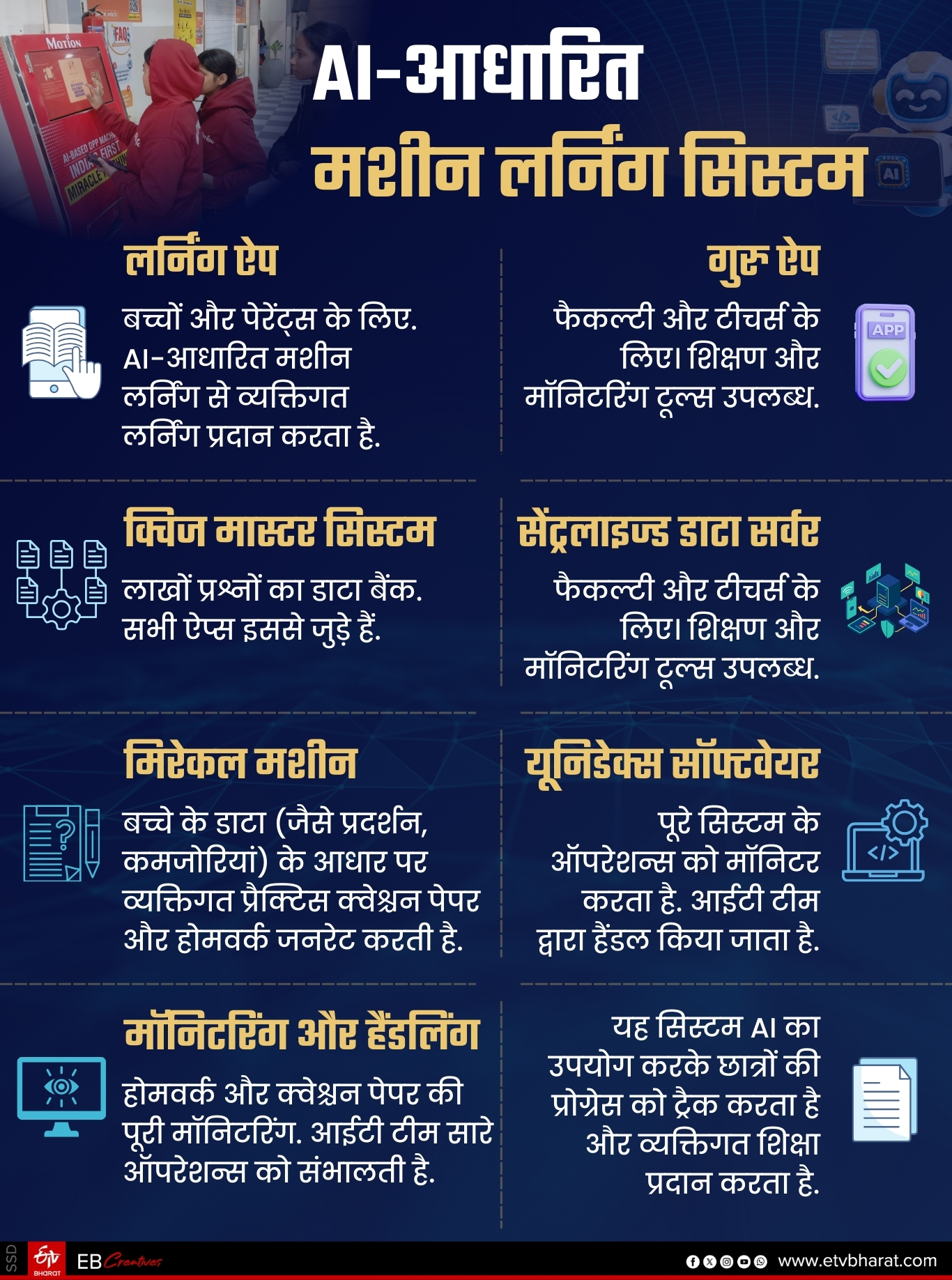 कोटा में AI की मिरेकल मशीन