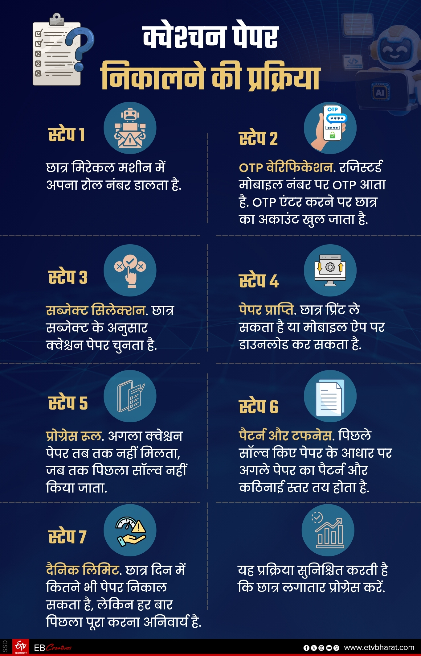 कोटा में AI की 'मिरेकल मशीन