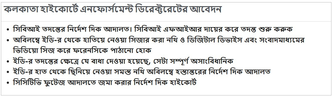 Enforcement Directorate