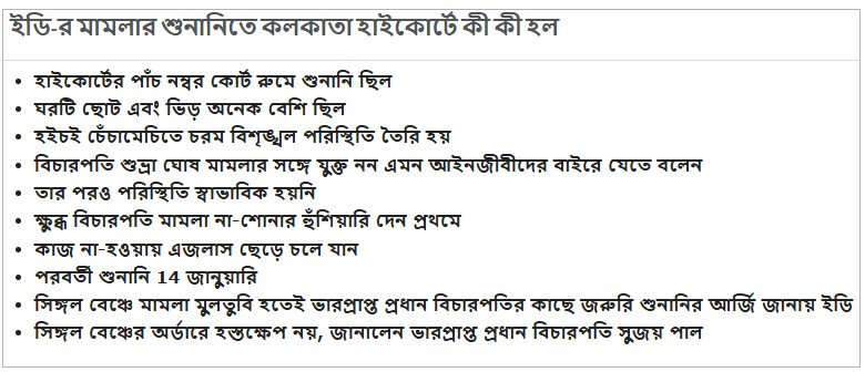 Enforcement Directorate