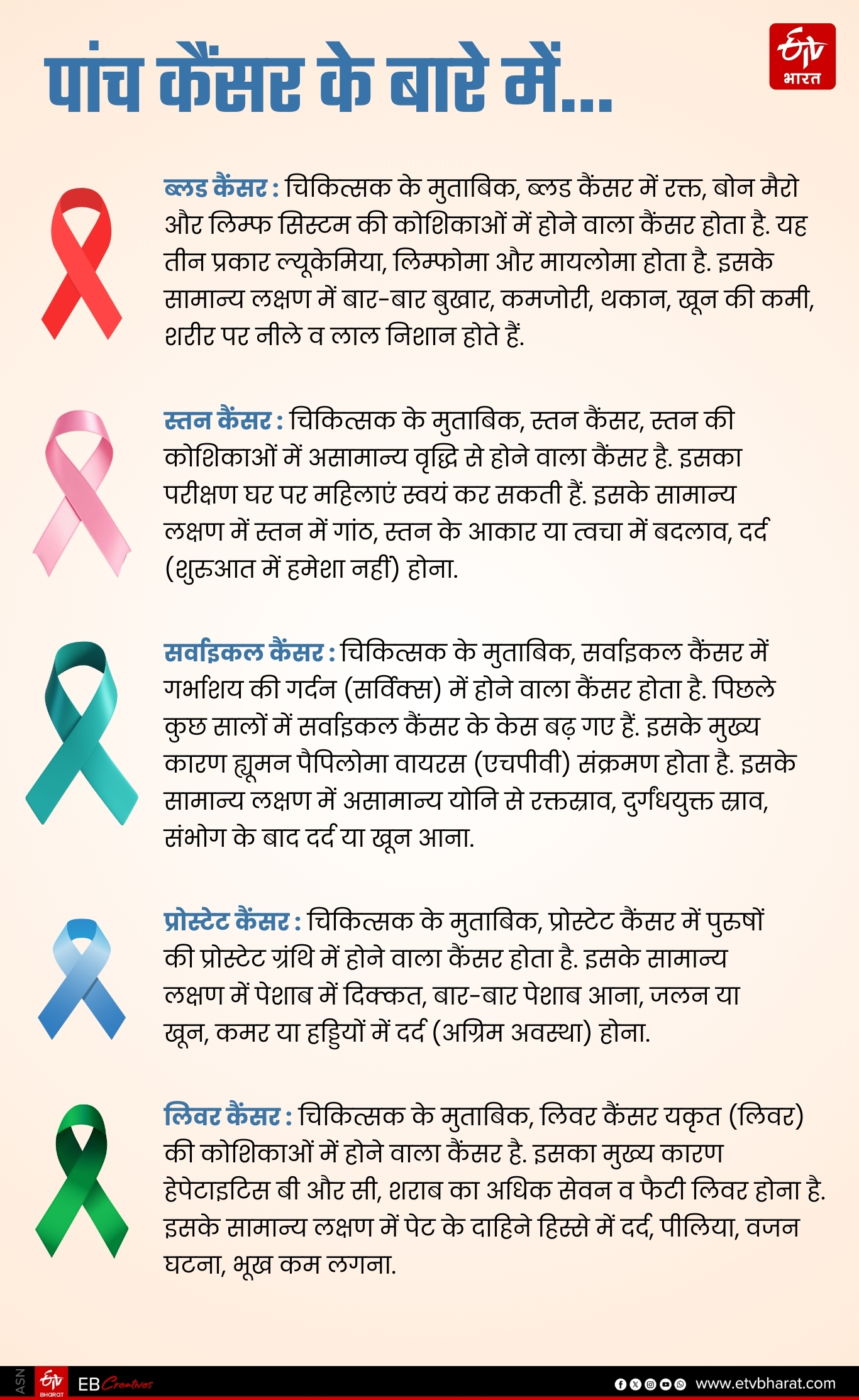 कैंसर के बारे में