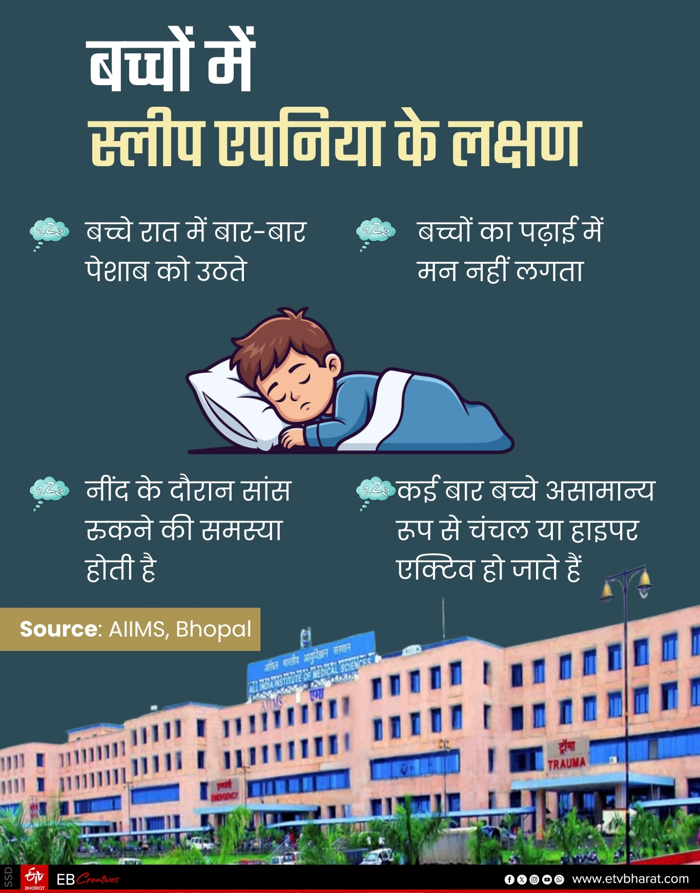 10 PERCENT OF CHILDREN AFFECTED WITH SLEEP APNEA