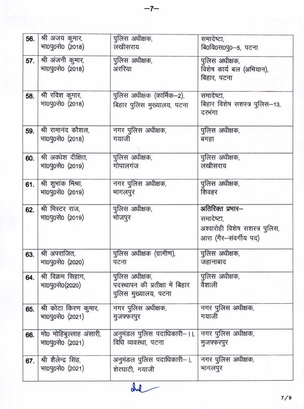IPS अधिकारियों की ट्रांसफर लिस्ट