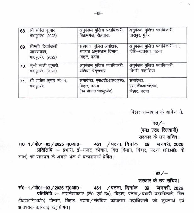 IPS अधिकारियों की ट्रांसफर लिस्ट
