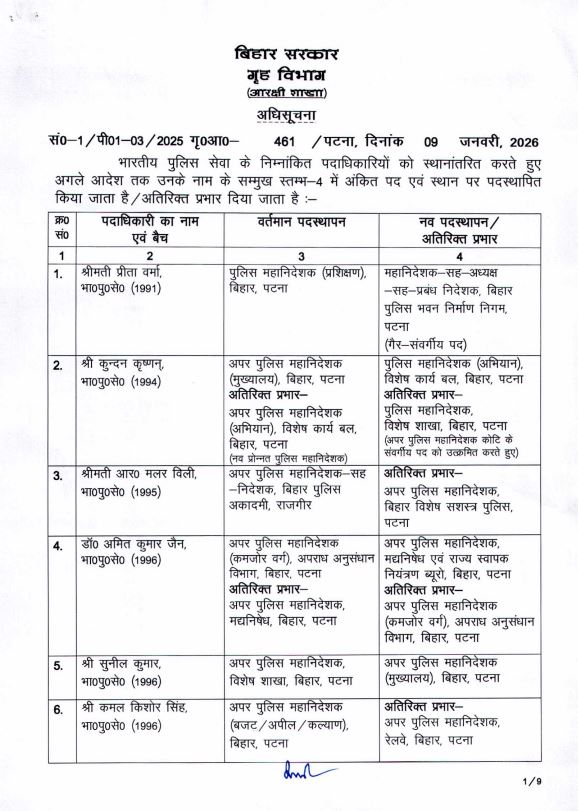 IPS अधिकारियों की ट्रांसफर लिस्ट