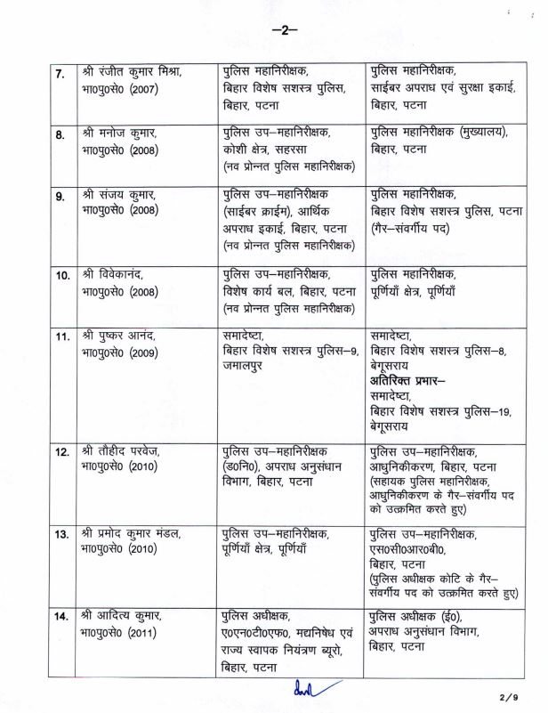 IPS अधिकारियों की ट्रांसफर लिस्ट