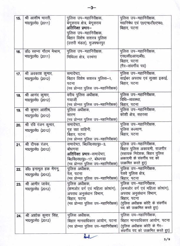 IPS अधिकारियों की ट्रांसफर लिस्ट