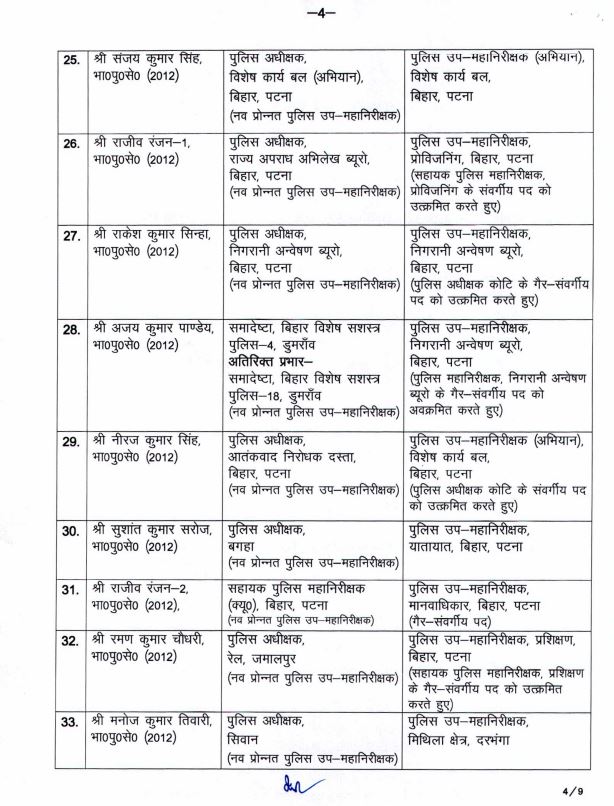 IPS अधिकारियों की ट्रांसफर लिस्ट