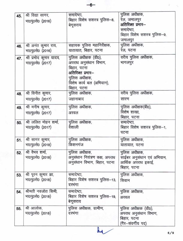 IPS अधिकारियों की ट्रांसफर लिस्ट