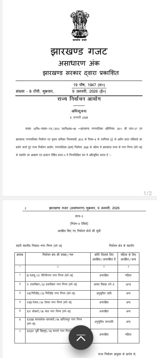 reservation list released for posts of mayor and chairperson in municipal body elections in Jharkhand