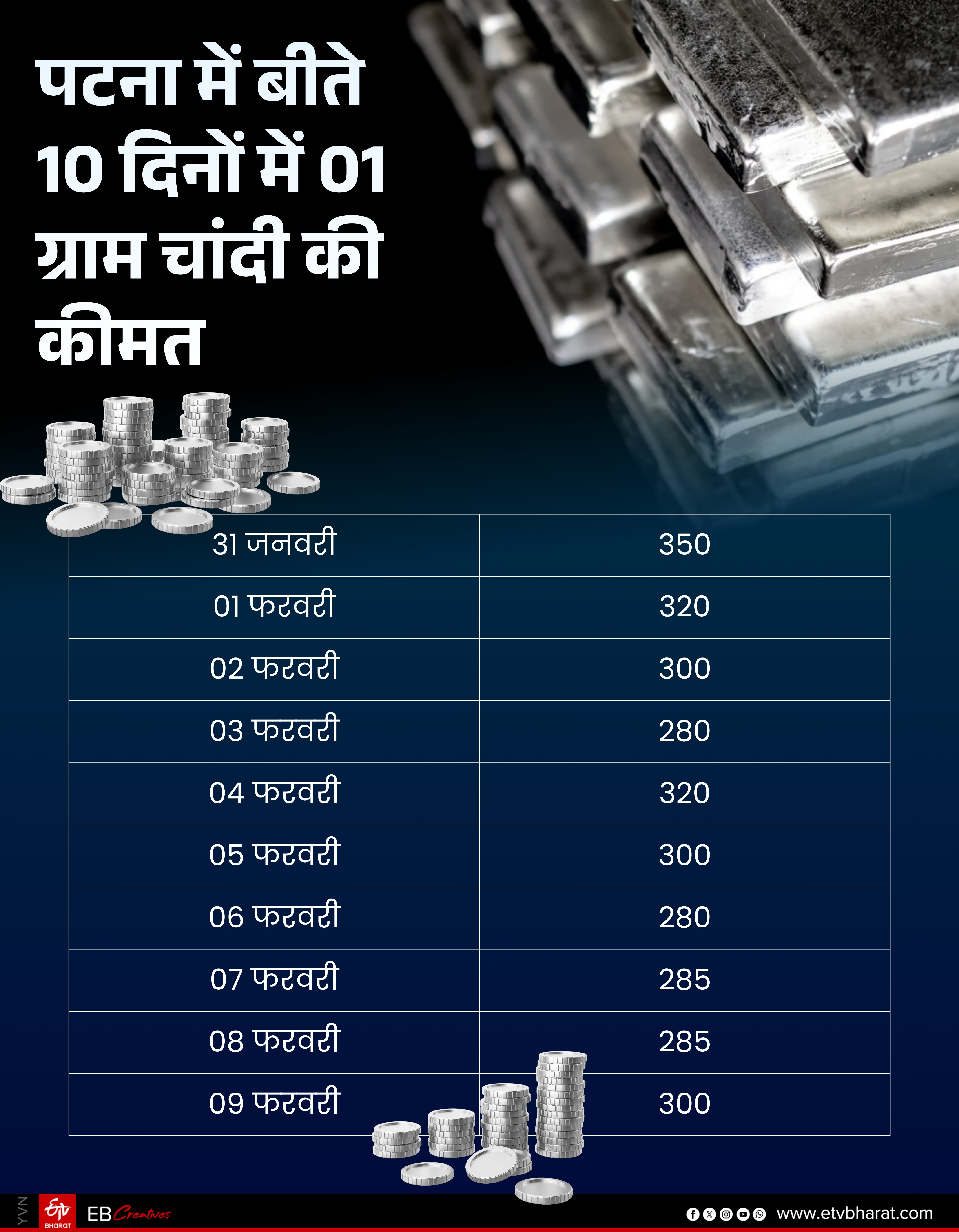 Gold And Silver Price In Bihar