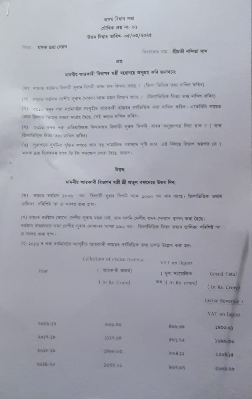 The amount of revenue collected from liquor in the state has increased by more than 3 times in 7 years