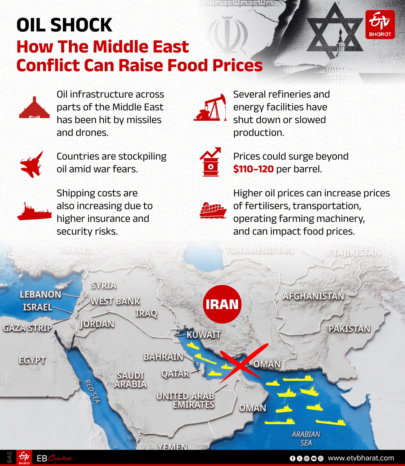 Mideast Fallout Oil Price Soars Past $100 A Barrel Experts Say Worst Quantity Shock Since 1970s