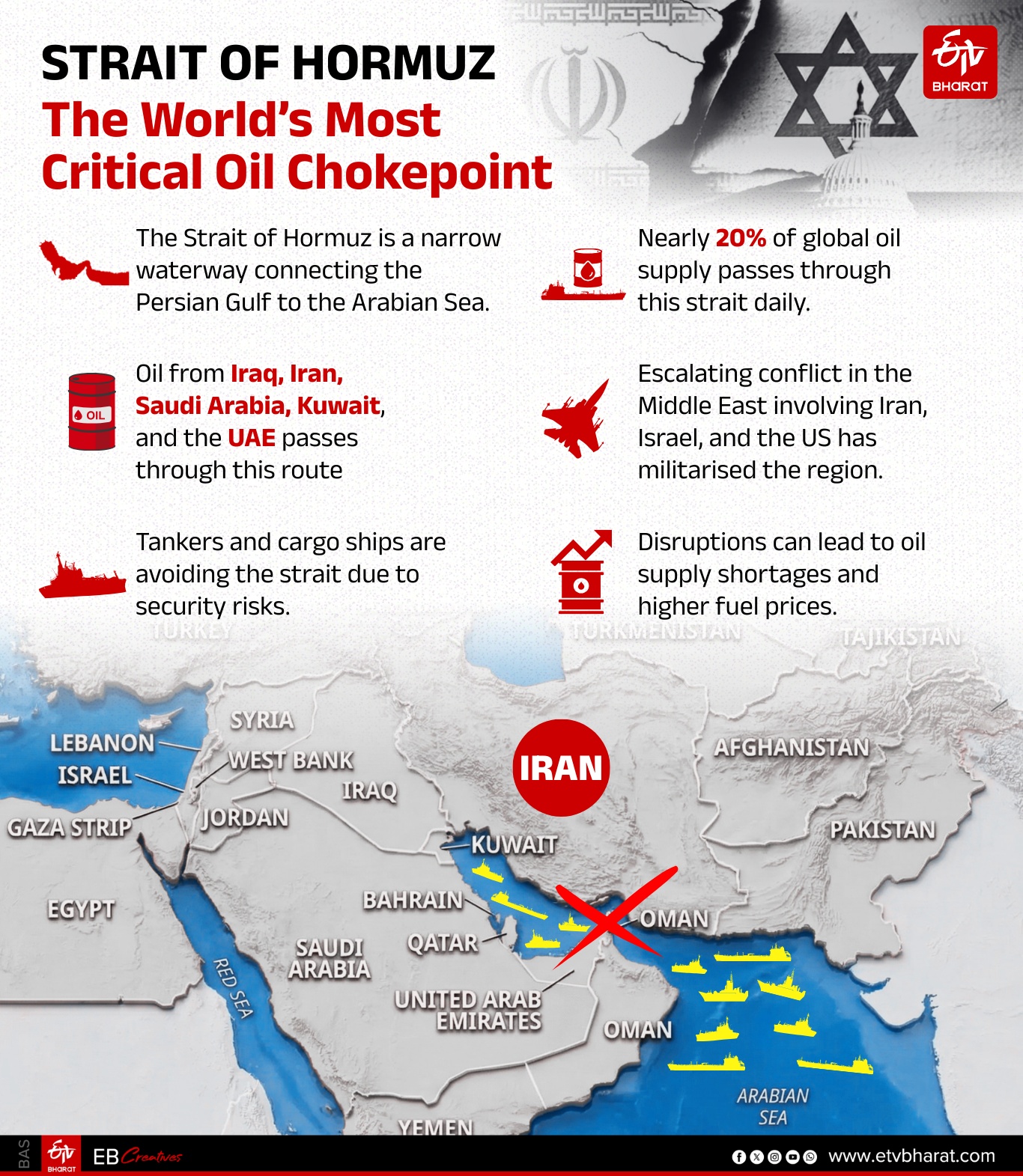 Mideast Fallout Oil Price Soars Past $100 A Barrel Experts Say Worst Quantity Shock Since 1970s