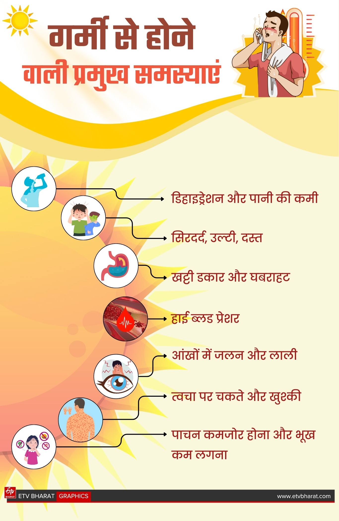 गर्मी में होने वाली परेशानियां