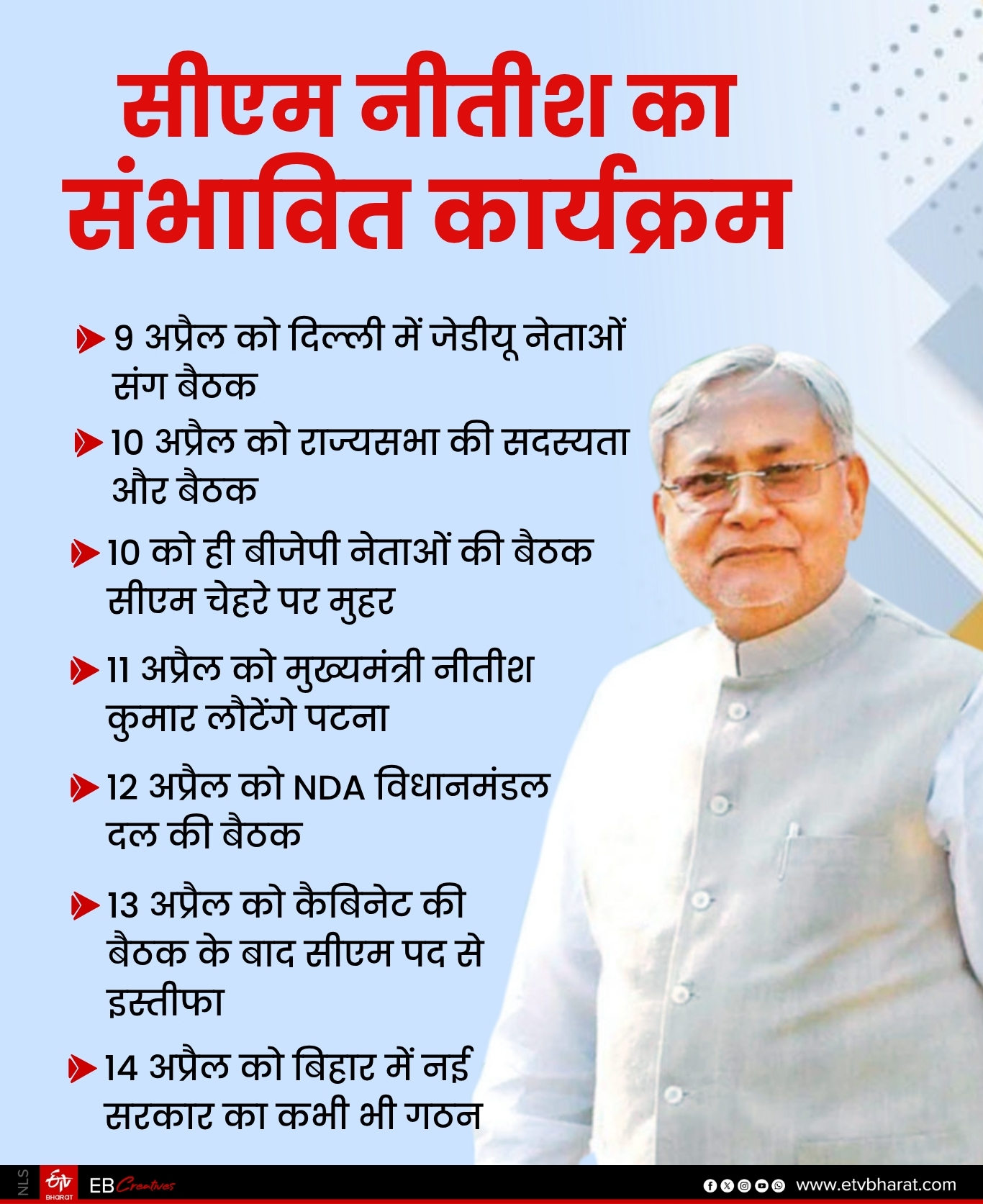 ईटीवी भारत GFX.