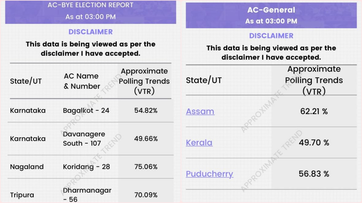assam kerala puducherry assembly election live updates
