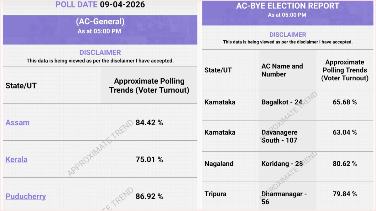 assam kerala puducherry assembly election live updates