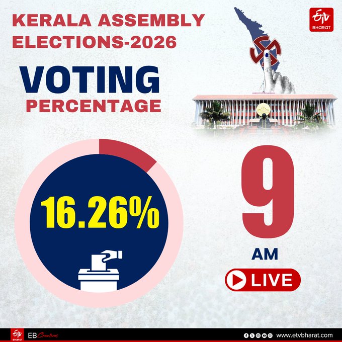 Kerala Assembly Election 2026 Voting