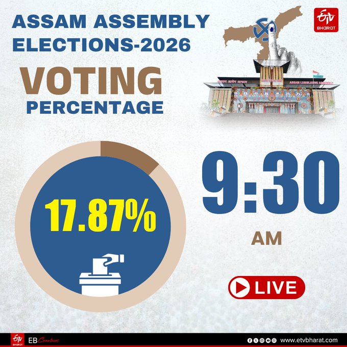 Assembly Election 2026 Voting In Assam