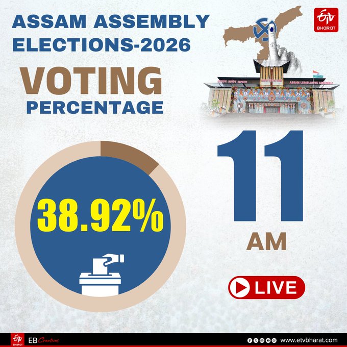Assembly Election 2026 Voting In Assam