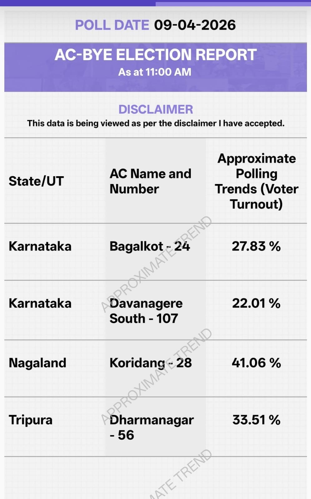 Voter Turnout