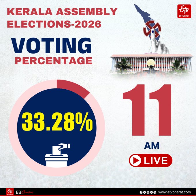 Assembly Election 2026 Voting In kerala