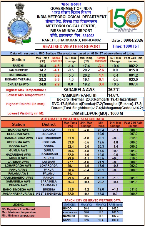 WEATHER FORECAST FOR JHARKHAND