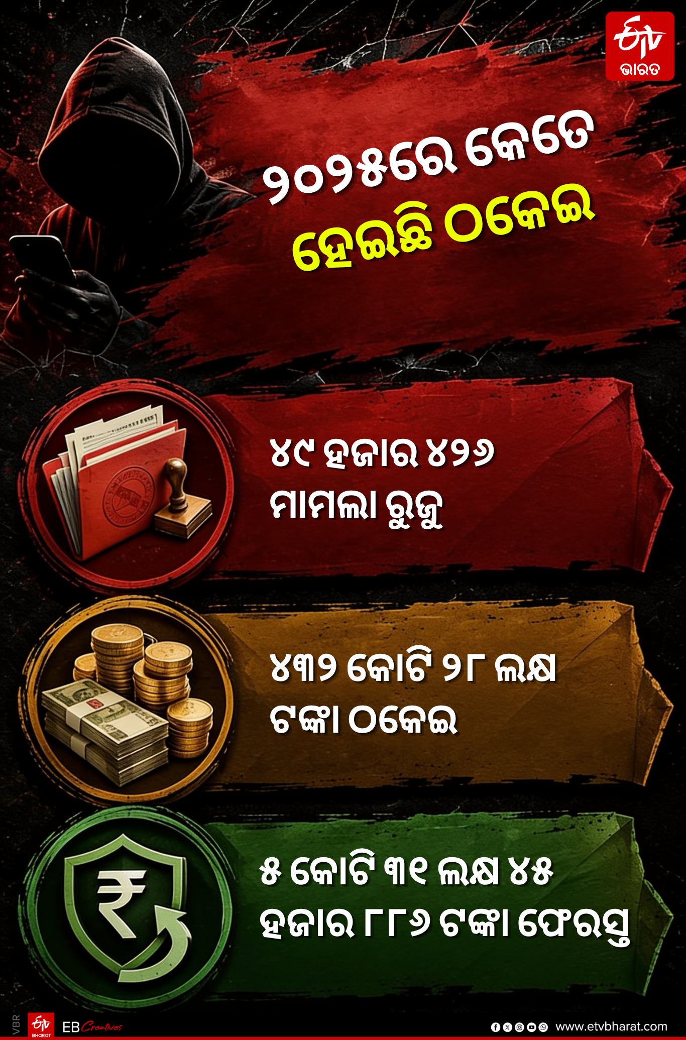 pig butchering scams in odisha