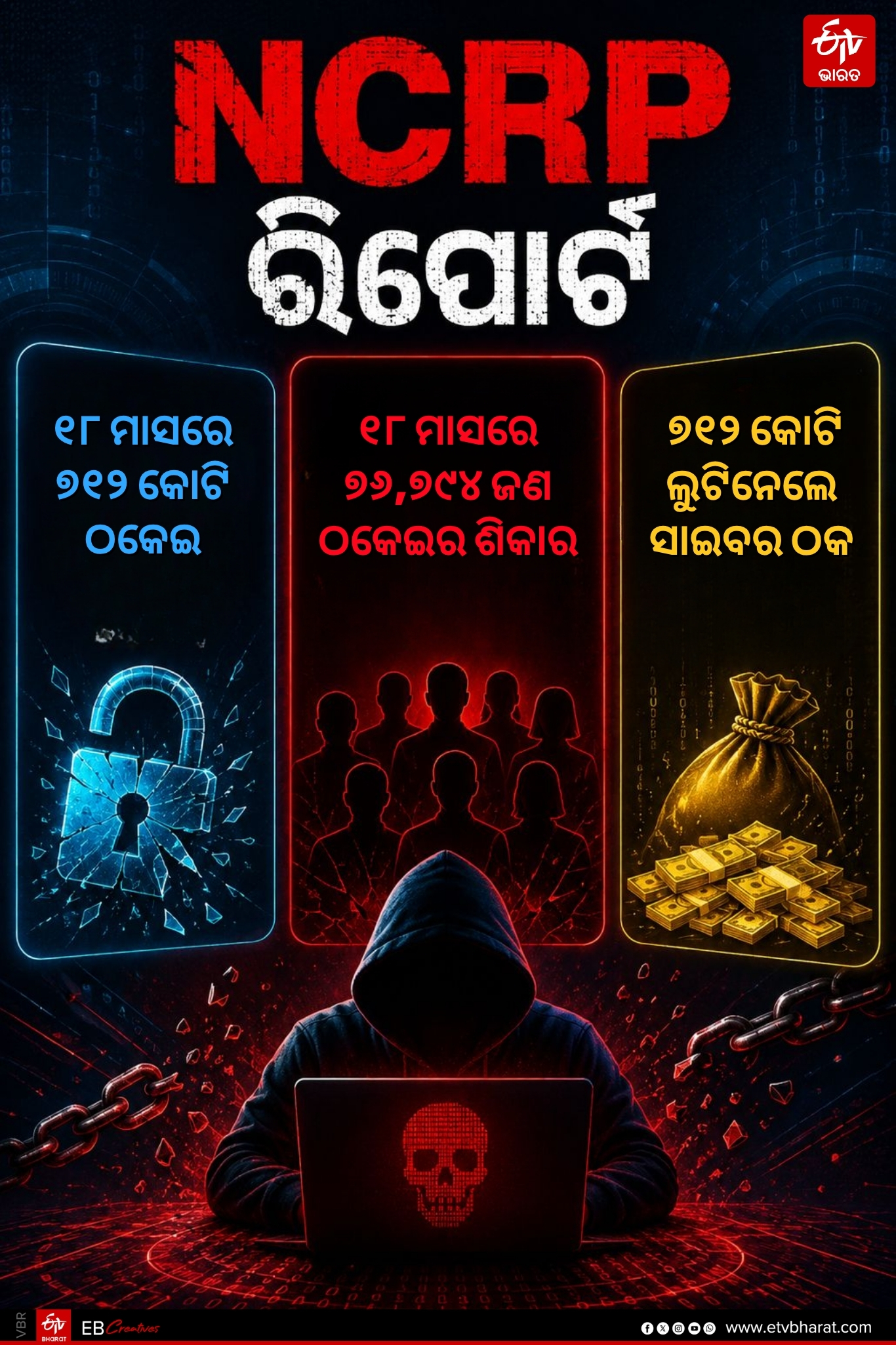 pig butchering scams in odisha