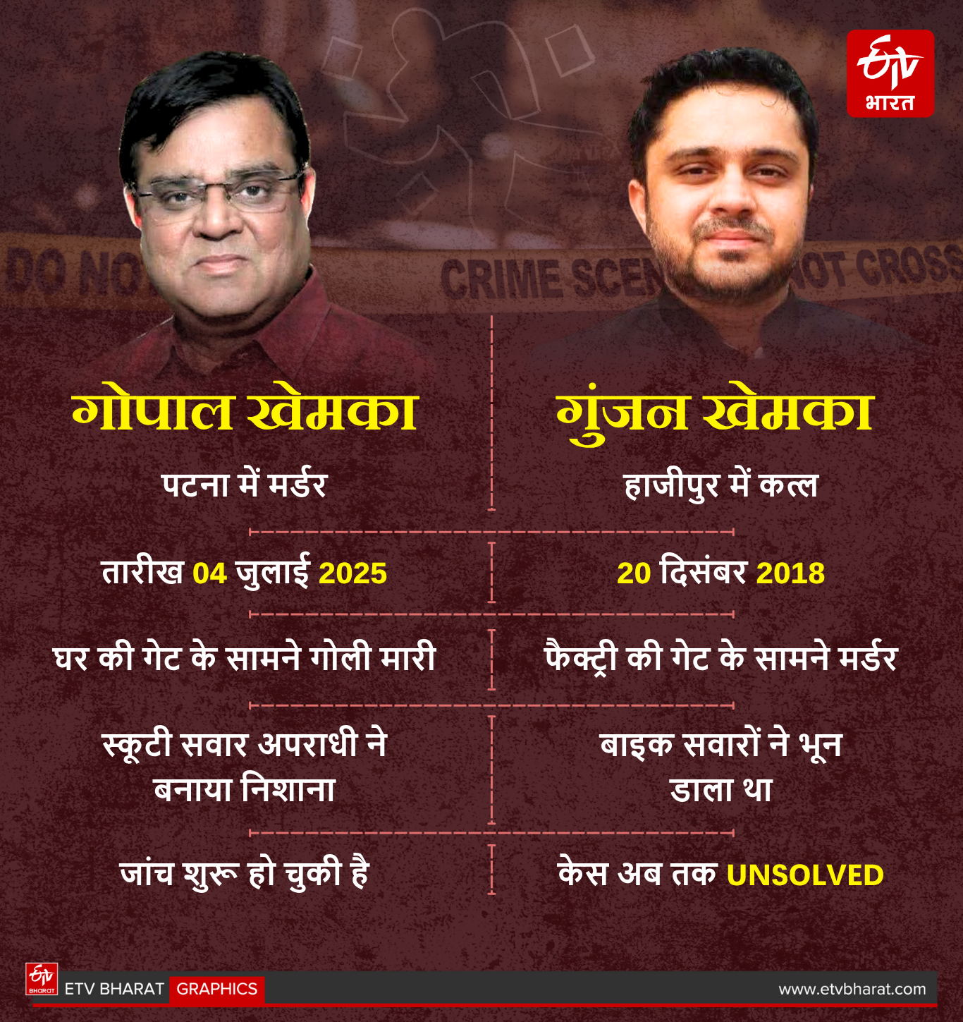 ईटीवी भारत GFX.