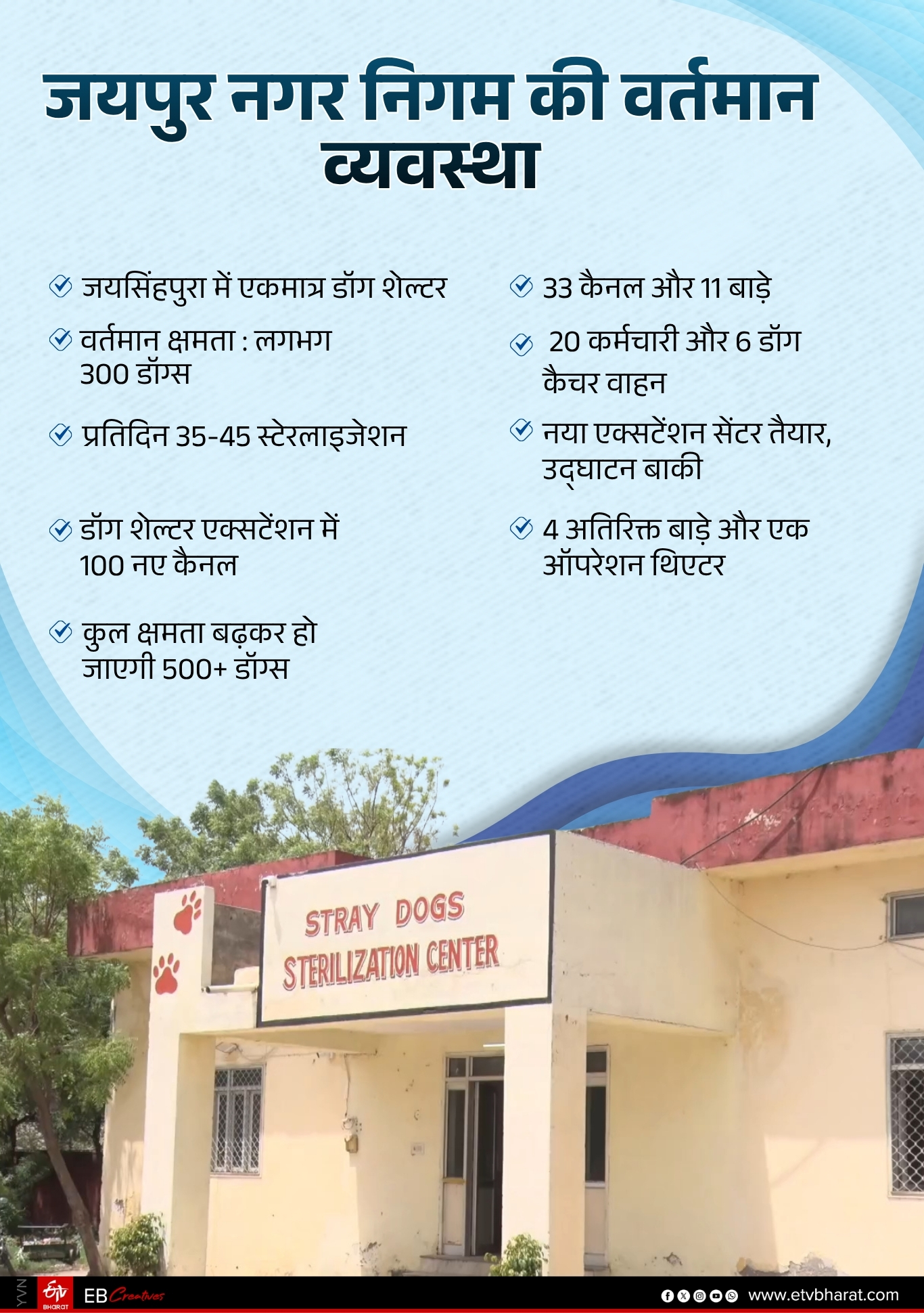 नगर निगम की वर्तमान व्यवस्था