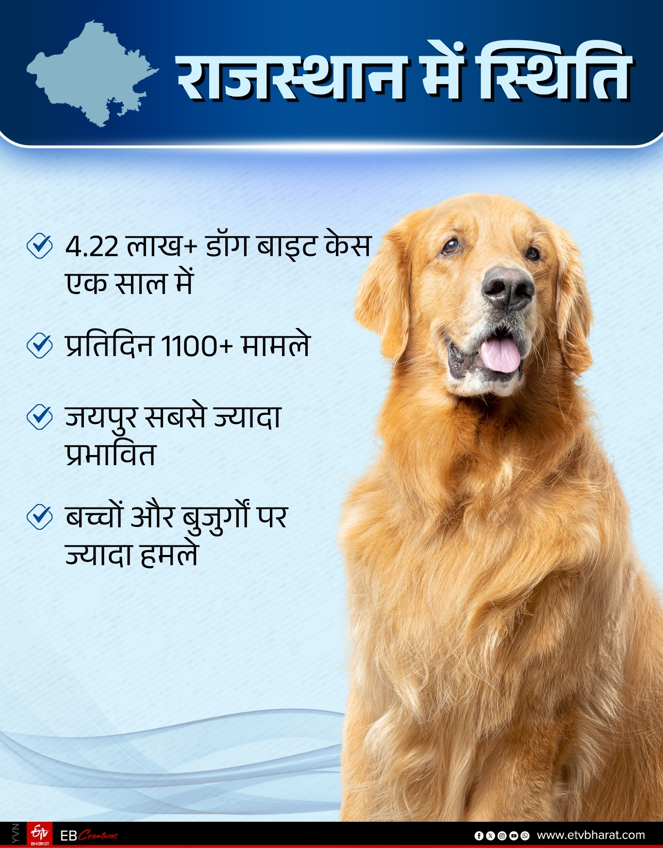 राजस्थान में स्थिति