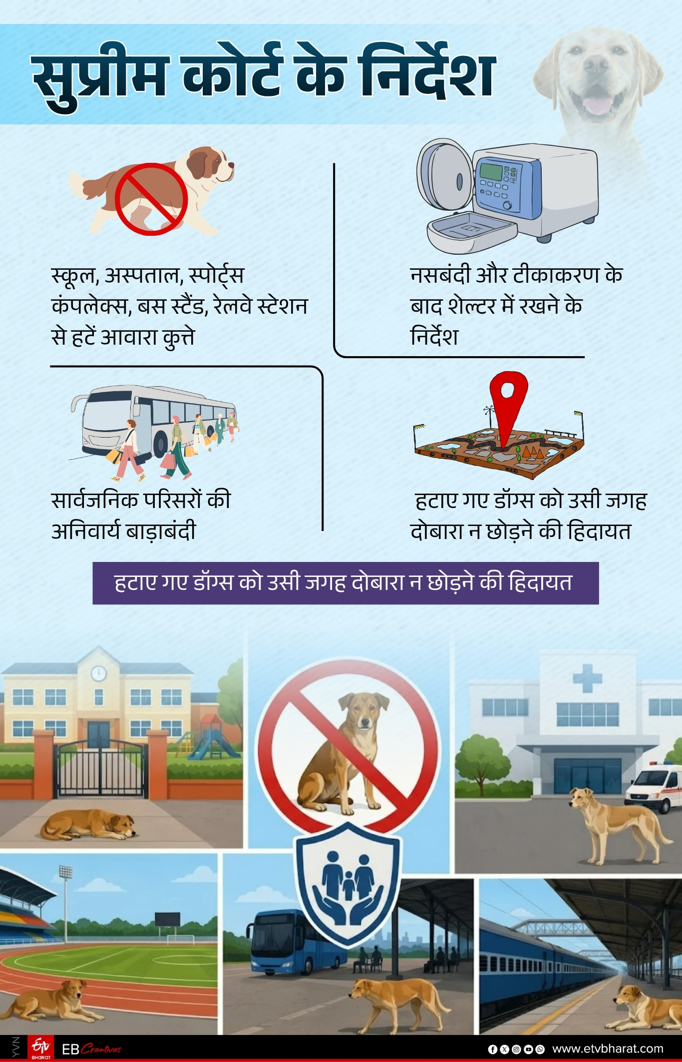 सुप्रीम कोर्ट के निर्देश