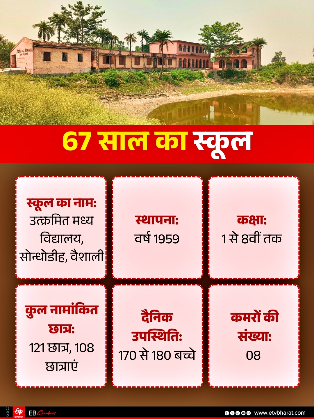 VAISHALI POND SIDE SCHOOL