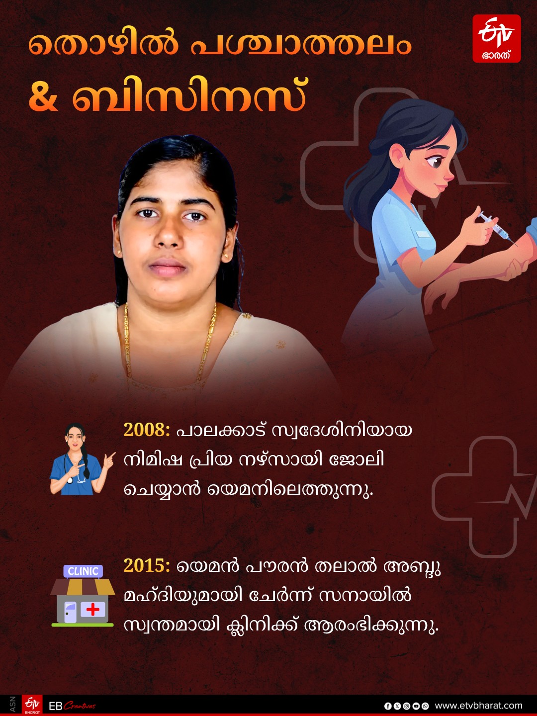 NIMISHA PRIYA  NIMISHA PRIYA RELEASE FROM PRISON  DEATH SENTENCE TO NIMISHA PRIYA  NIMISHA PRIYA CASE UPDATE