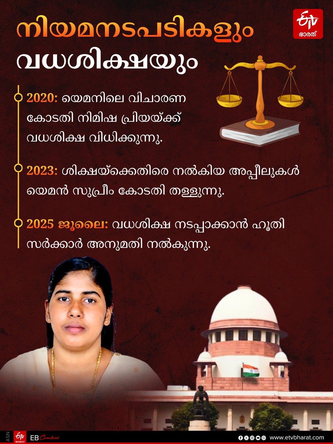 NIMISHA PRIYA  NIMISHA PRIYA RELEASE FROM PRISON  DEATH SENTENCE TO NIMISHA PRIYA  NIMISHA PRIYA CASE UPDATE