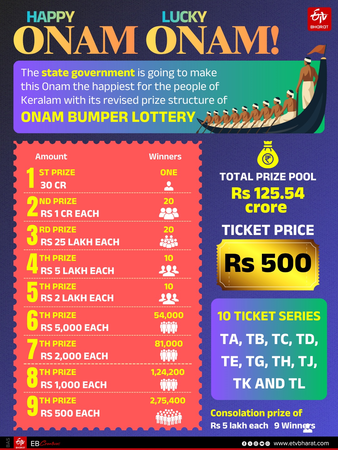 Onam Bumper Lottery